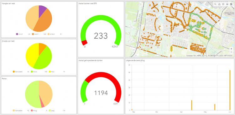 Dashboard van EPR-module Dashboard van EPR-module