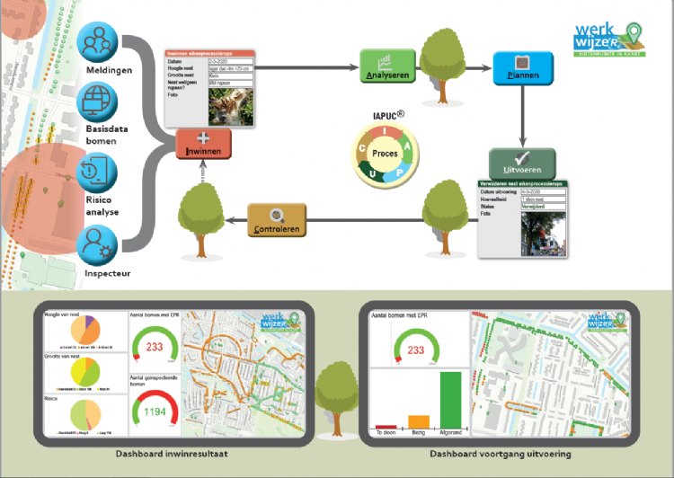 Overzicht van het proces van EPR-bestrijding Overzicht van het proces van EPR-bestrijding