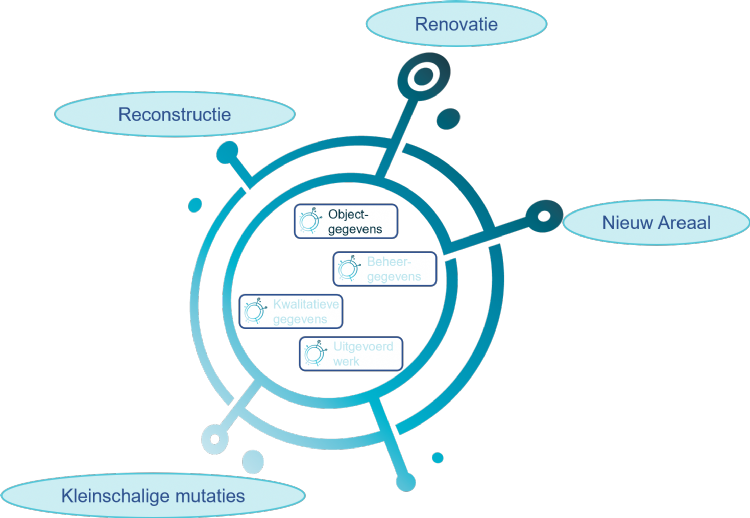 Figuur 6. Mutaties vaste gegevens Figuur 6. Mutaties vaste gegevens