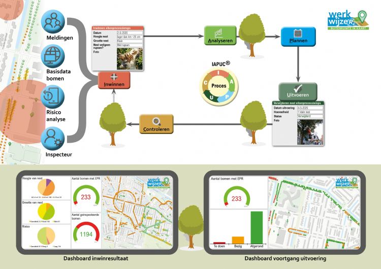 Bouwblok EPR-beheersing en -bestrijding Bouwblok EPR-beheersing en -bestrijding
