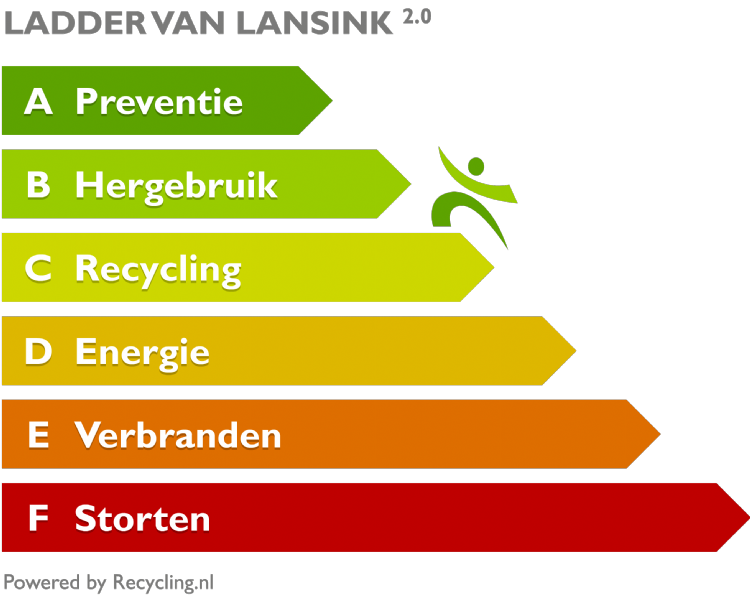 Ladder van Lansink (Bron: Door RecyclingNL - Nijssen Recyclingwww.recycling.nl Ladder van Lansink (Bron: Door RecyclingNL - Nijssen Recyclingwww.recycling.nl